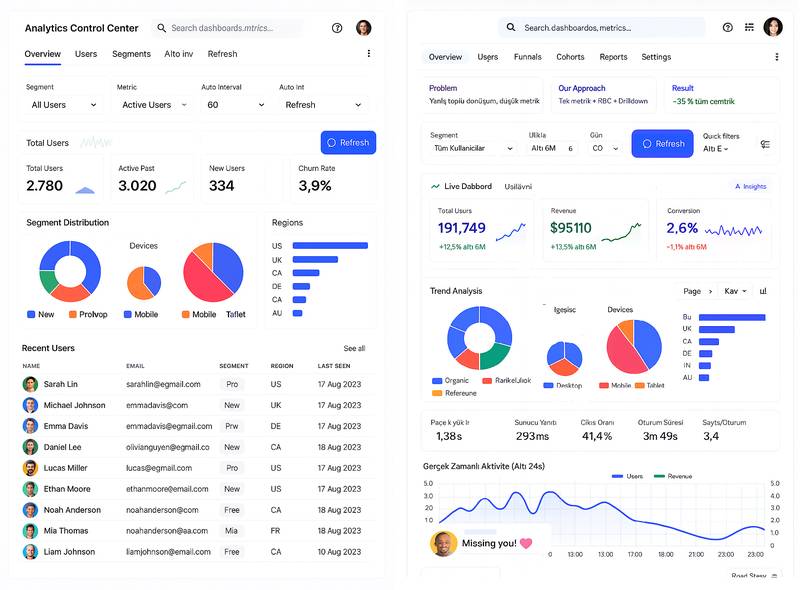 Analytics Control Center
