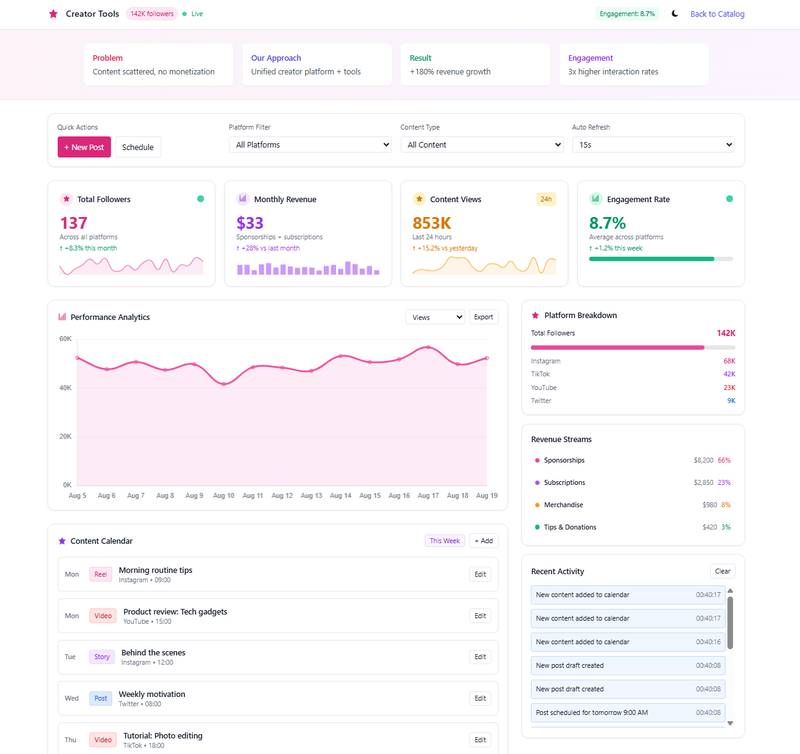 Creator Tools