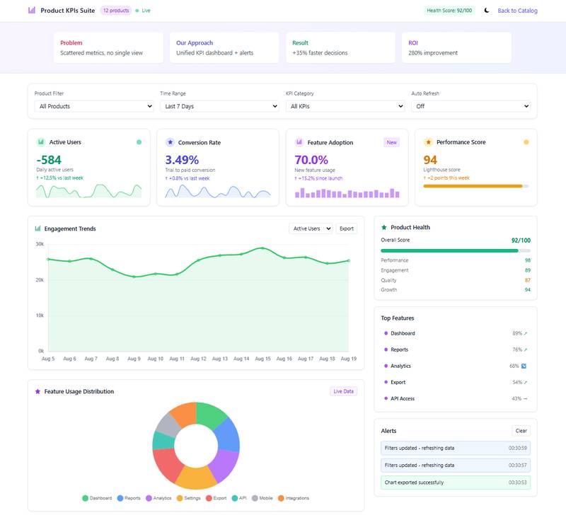 Product KPIs Suite